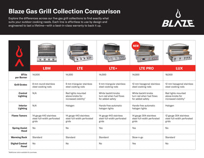 Blaze LTE PRO 32-Inch 4-Burner Built-In Grill with Digital Temperature Screen & Rotisserie